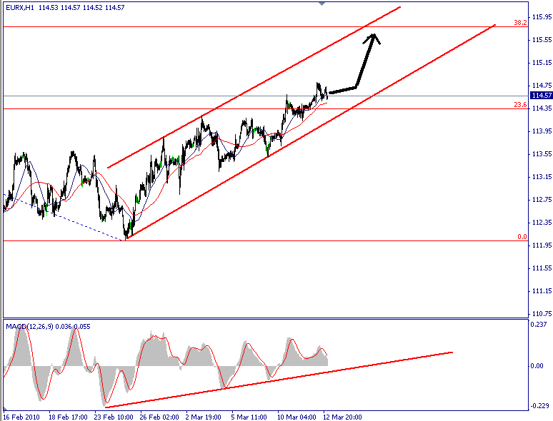 EUR Index 17.PNG