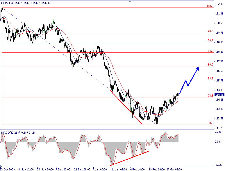 EUR Index 16.PNG