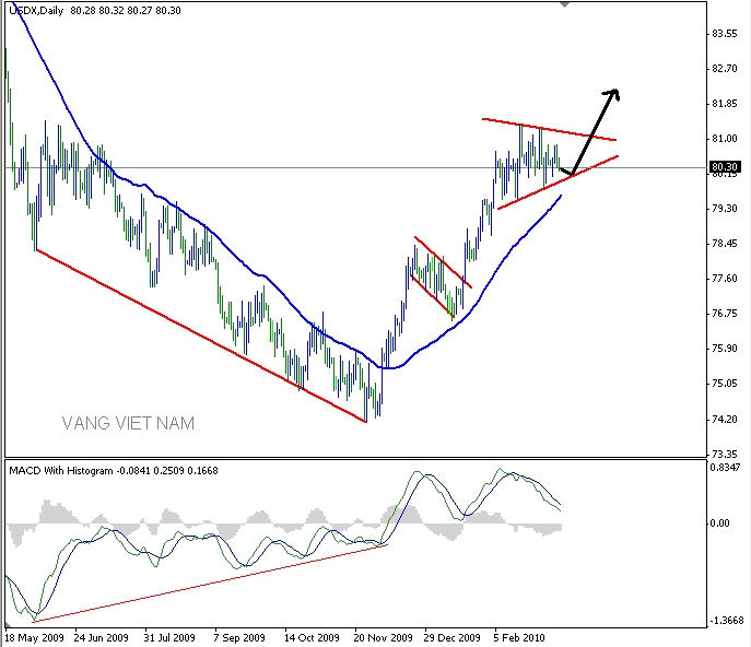 USD Index 14.PNG